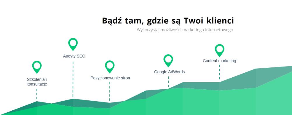 SEMPIRE - pozycjonowanie stron internetowych - Poznań