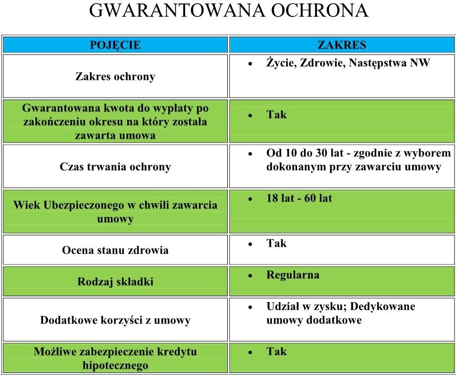 Gwarantowana Ochrona. Ochrona i gromadzenie środków bez ryzyka utraty, Mogilno, Inowrocław, Bydgoszcz, Toruń, Barcin, kujawsko-pomorskie