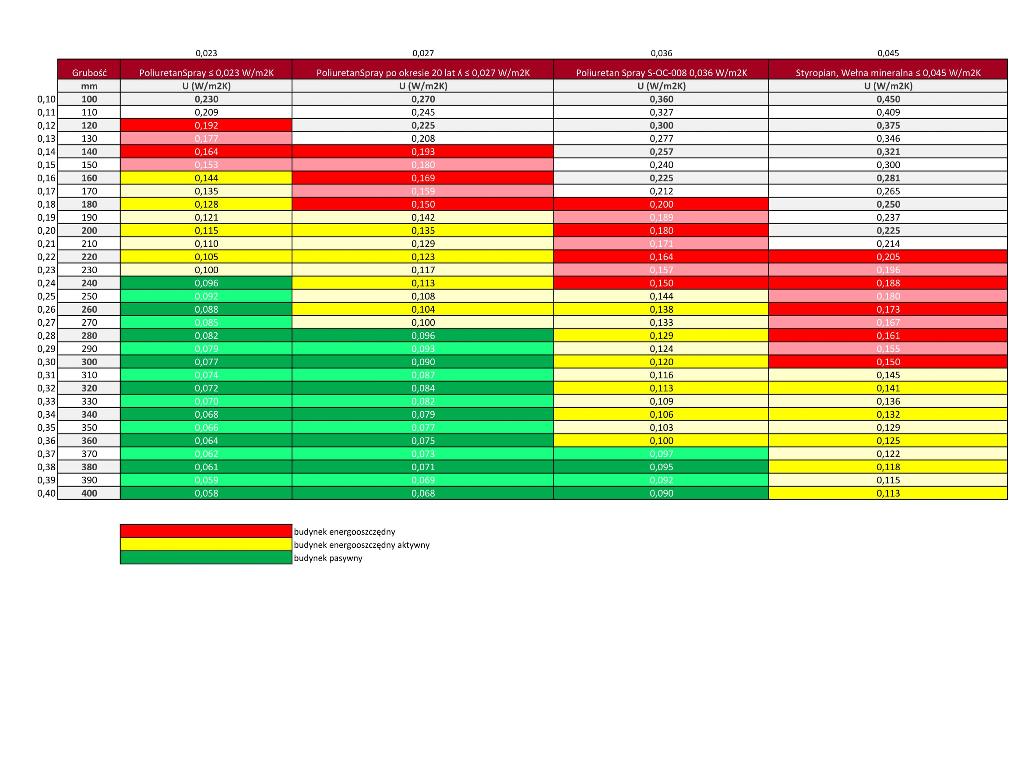 Piana systemowa, piana pur, izolacja ocieplanie poddaszy, poliuretan, Ruda Śląska, śląskie