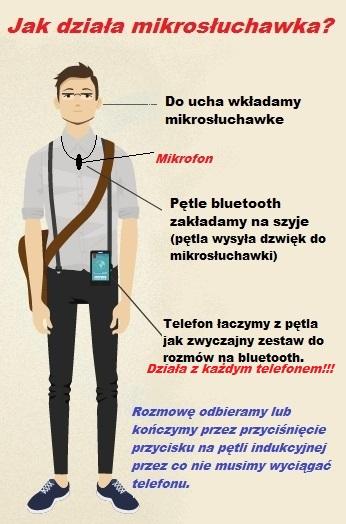 Mikrosłuchawka Lublin wynajem Nokia Bluetooth NaNo mniejsza o 30% , lubelskie