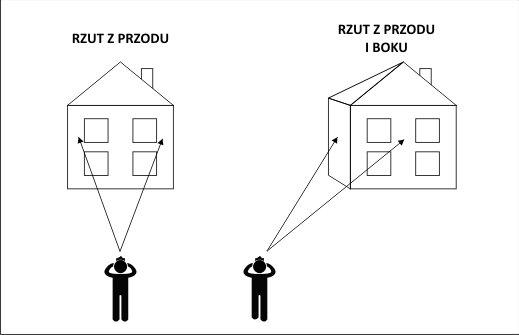 Projekt elewacji. Wizualizacja na podstawie zdjęcia przez Internet, Białystok, Warszawa, Olsztyn, Kraków, Lublin, podlaskie