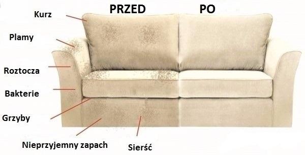 Czyszczenie parowe dywanów, wykładzin, kanap, narożników itp., Szczecin, Police, Mierzyn, Warzymice, Przecław, zachodniopomorskie