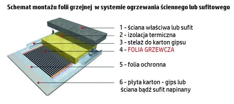 Sufity napinane, tanie ogrzewanie, ekonomiczne ogrzewanie,fotowoltaika