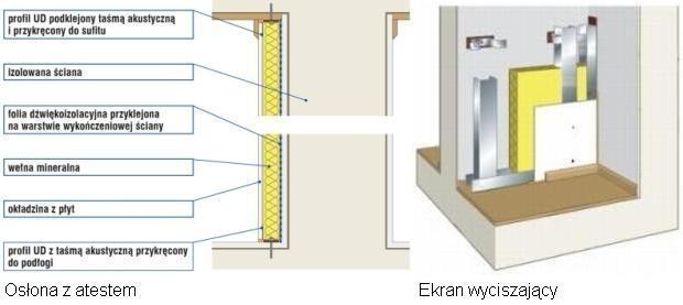 Izolacja akustyczna izolacje akustyczne wyciszenie wygłuszenie