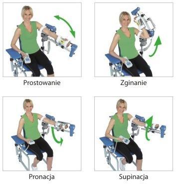 Wypozyczalnia szyn cpm artromot staw kolanowy staw lokciowy staw bark, Karzcew,otwock,warszawa,, mazowieckie