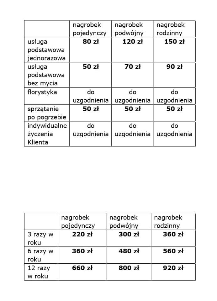 Opieka nad grobami/sprzątanie grobów/florystyka Poznań i okolice, Poznań, Luboń, Szamotuły, Oborniki, wielkopolskie
