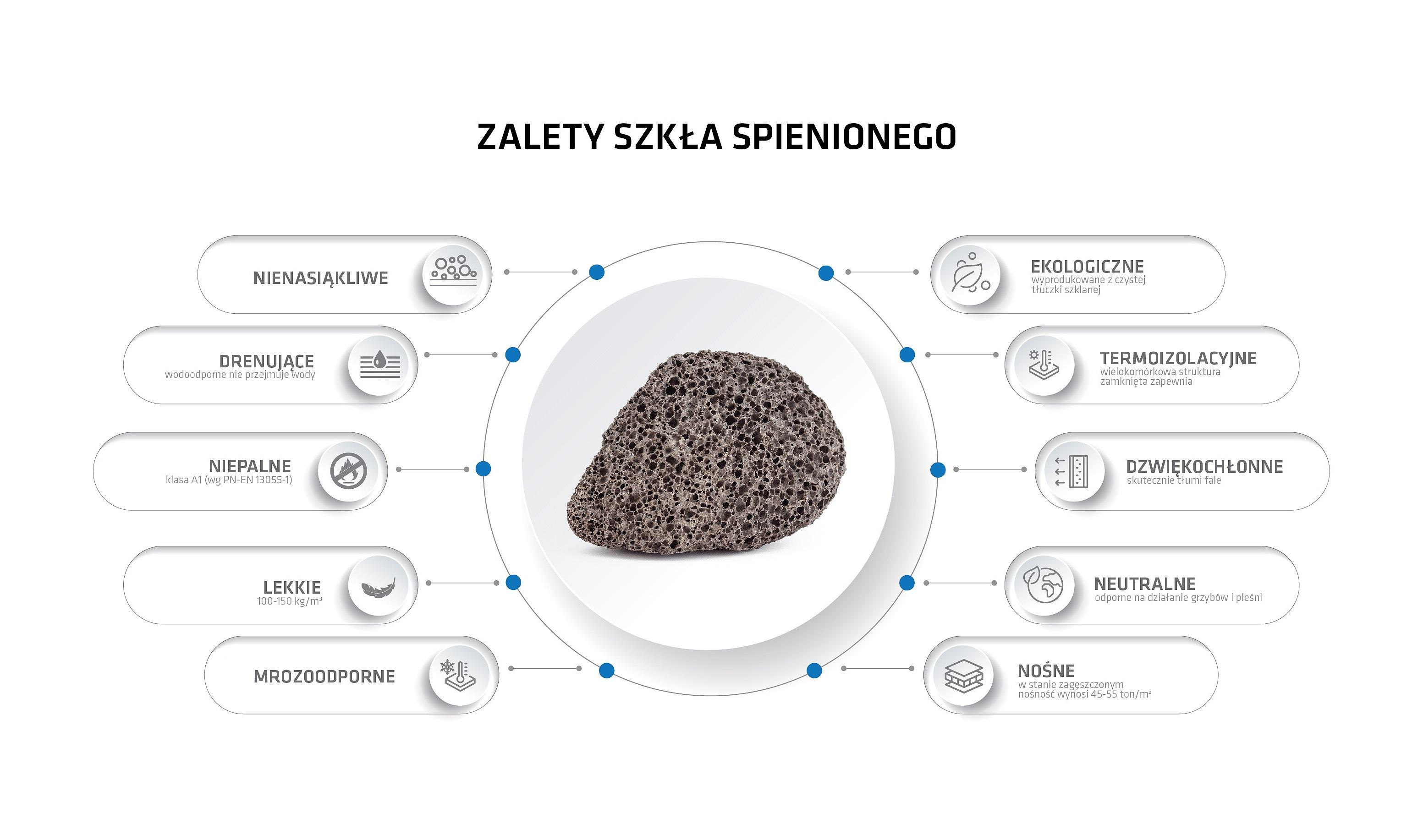 Szkło piankowe  /  Szkło Spienione  /  Izolacja Fundamentów  /  Xps, woj. mazowieckie