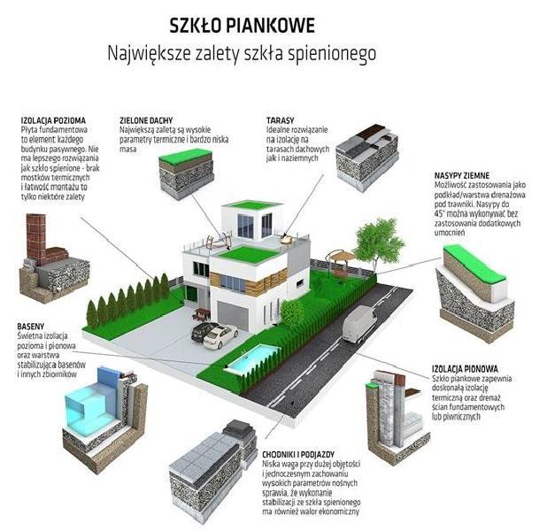 Szkło piankowe  /  Szkło Spienione  /  Izolacja Fundamentów  /  Xps, woj. mazowieckie