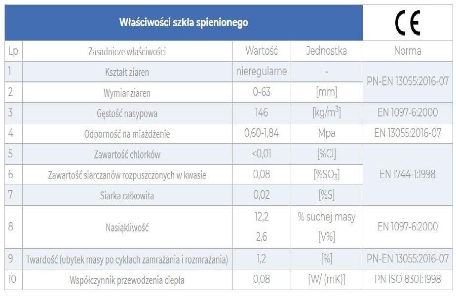 Szkło piankowe  /  Szkło Spienione  /  Izolacja Fundamentów  /  Xps, woj. mazowieckie