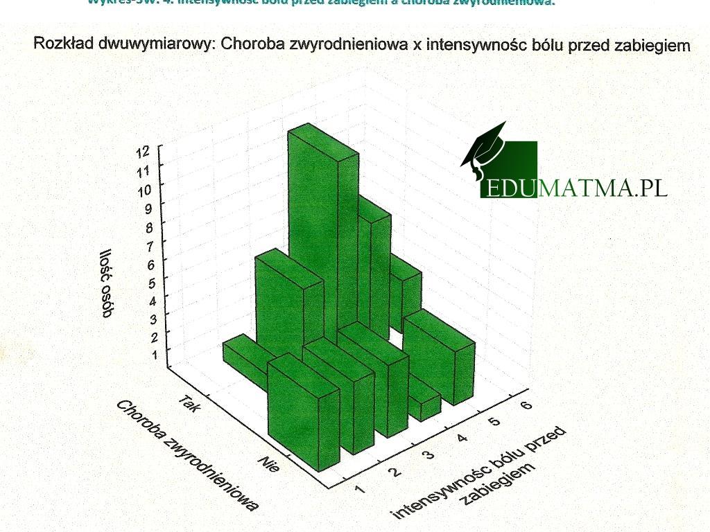 Analizy statystyczne do prac licencjackich, magisterskich, doktorskich, Tarnów, małopolskie