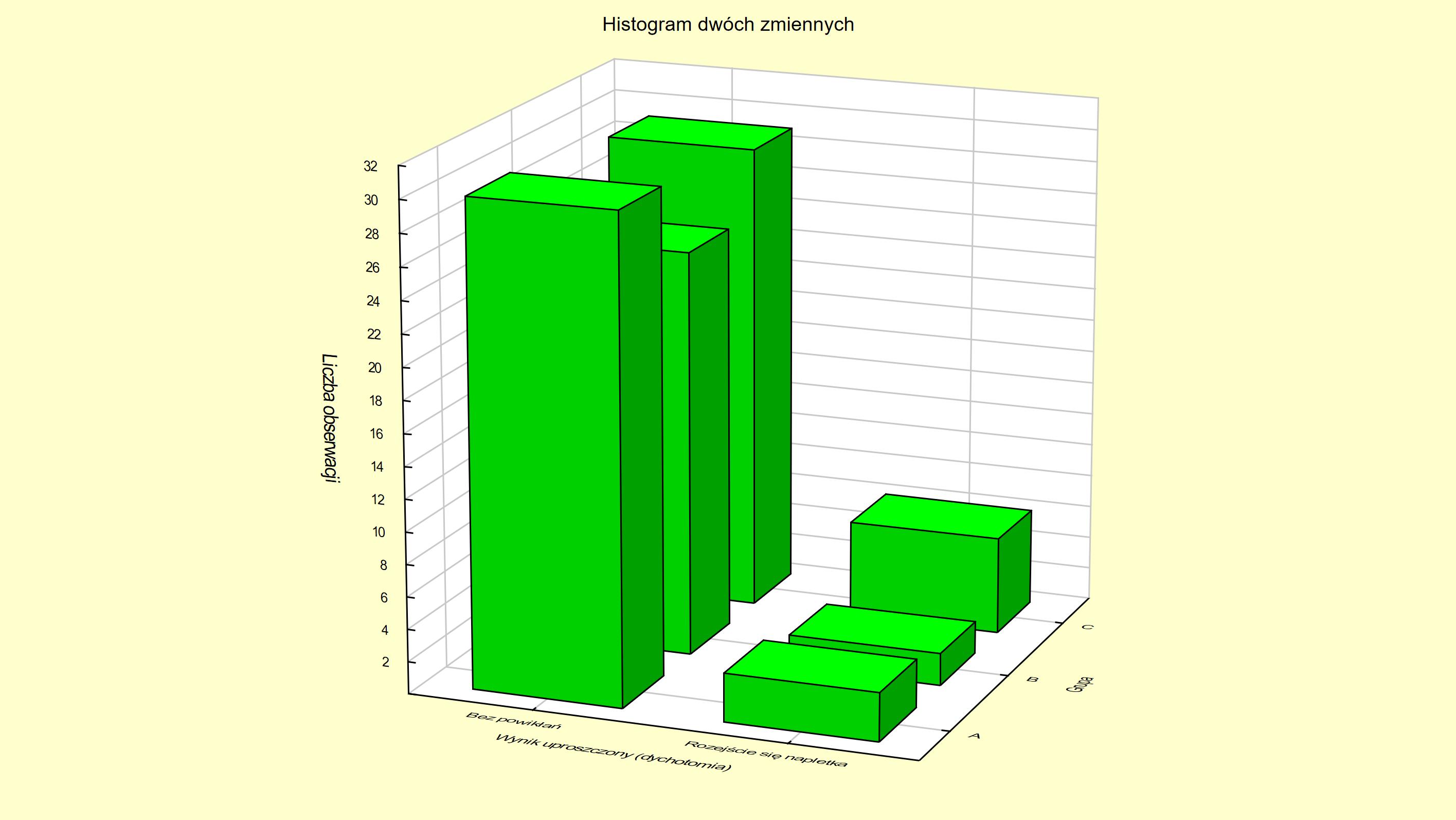 Analizy statystyczne do prac licencjackich, magisterskich, doktorskich, Tarnów, małopolskie