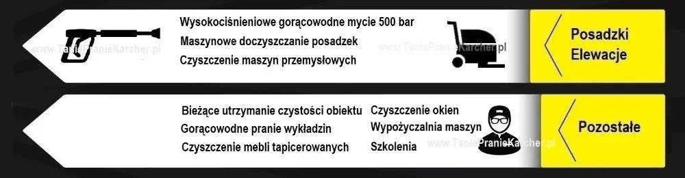 Czyszczenie posadzki kostki brukowej elewacji pranie dywanów KARCHER