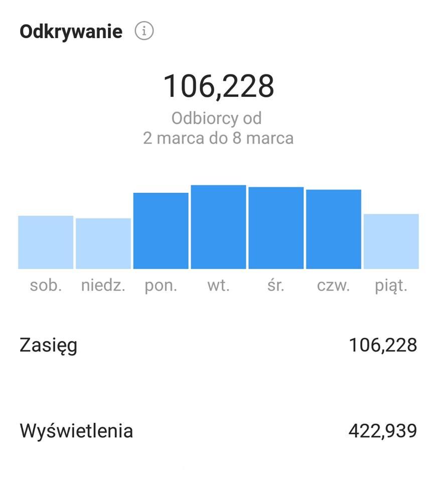 Chcesz rozwinąć swoją firmę lub profil na INSTAGRAMIE?, Łódź, łódzkie