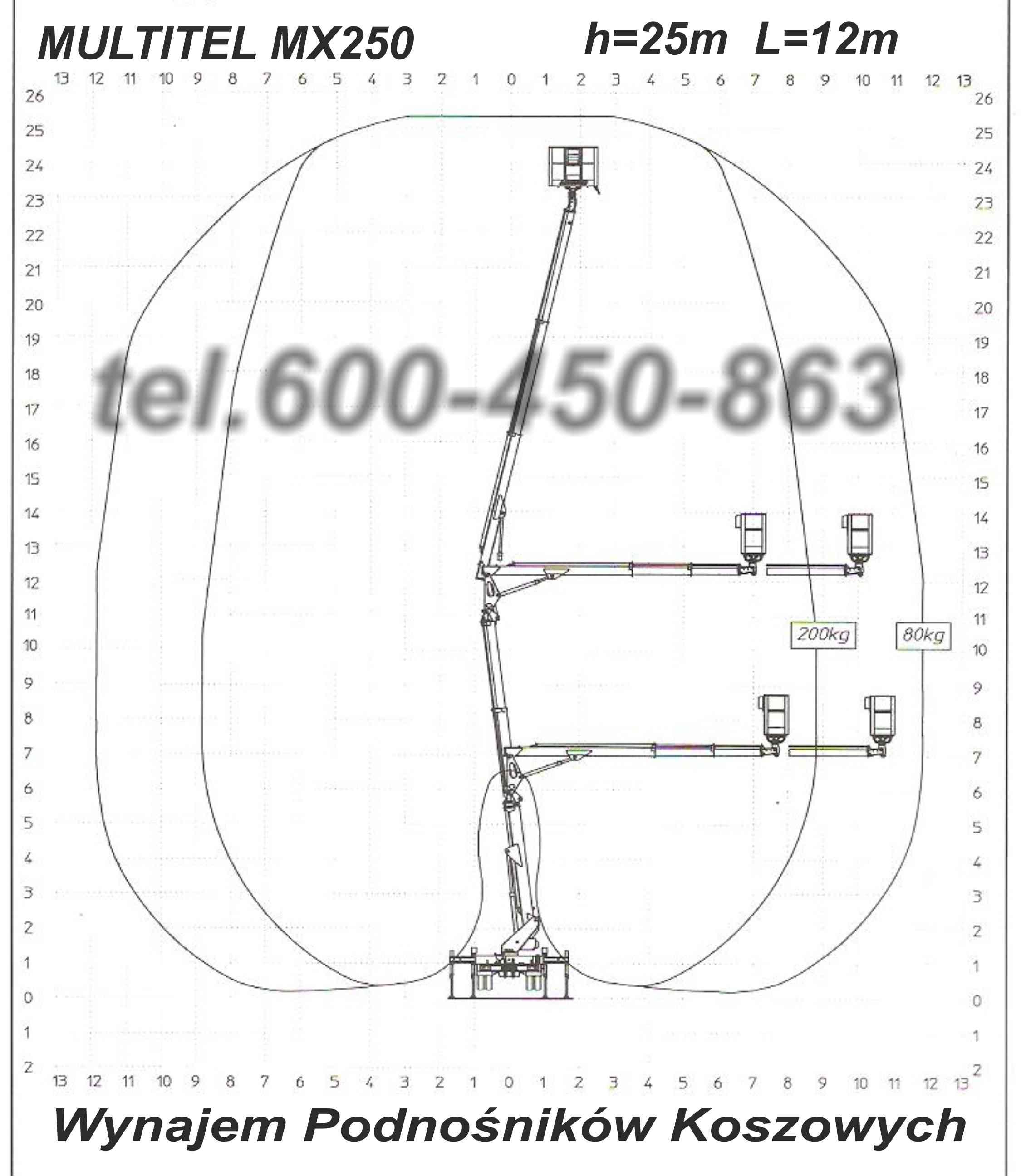 Podnosnik Koszowy, 18m, 21m, 25m, 31m, Wynajem, Żyrardów,