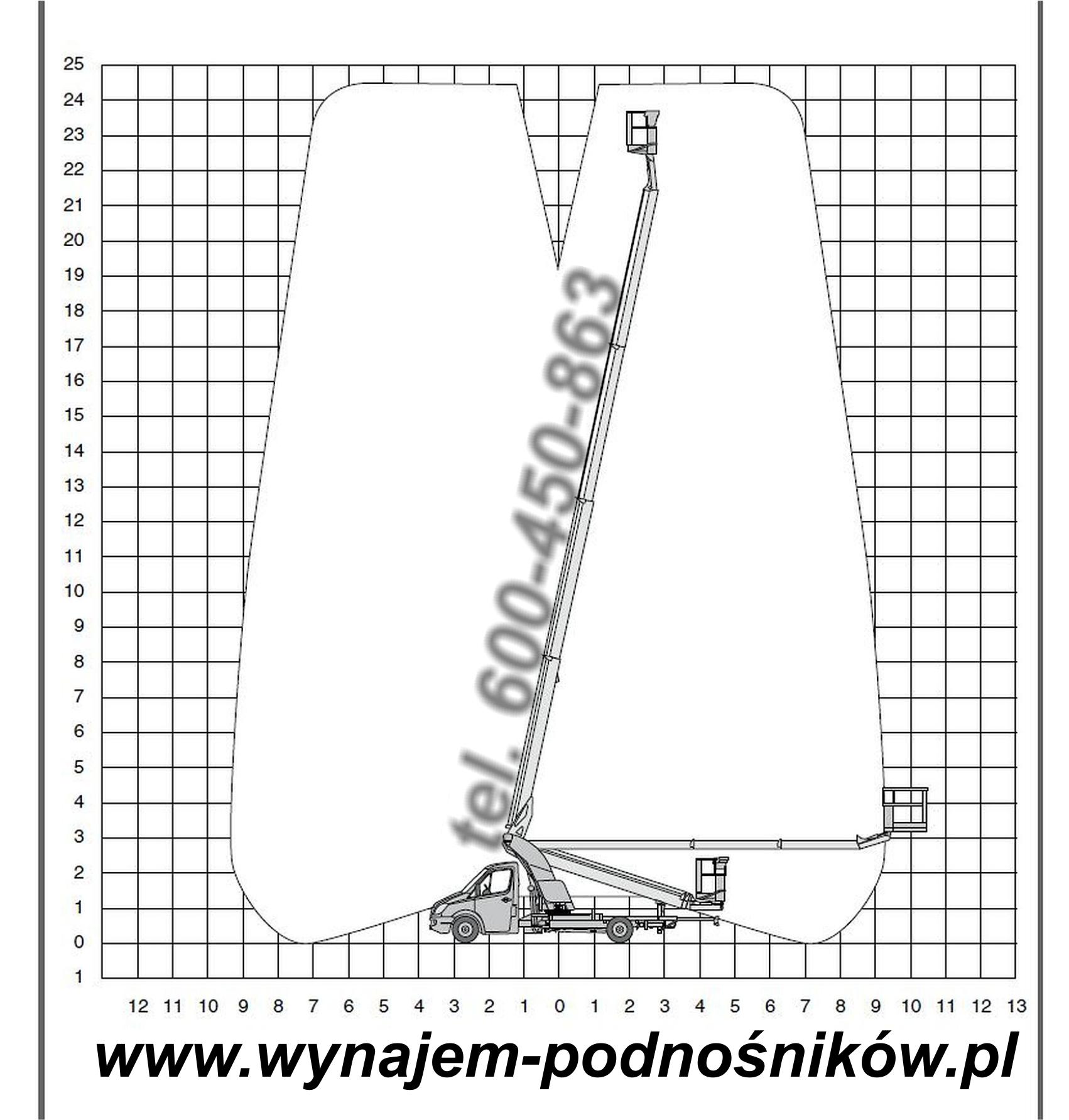 Podnośniki Nożycowe, Nożycówka, Wynajem, Sochaczew, 31m, 25m