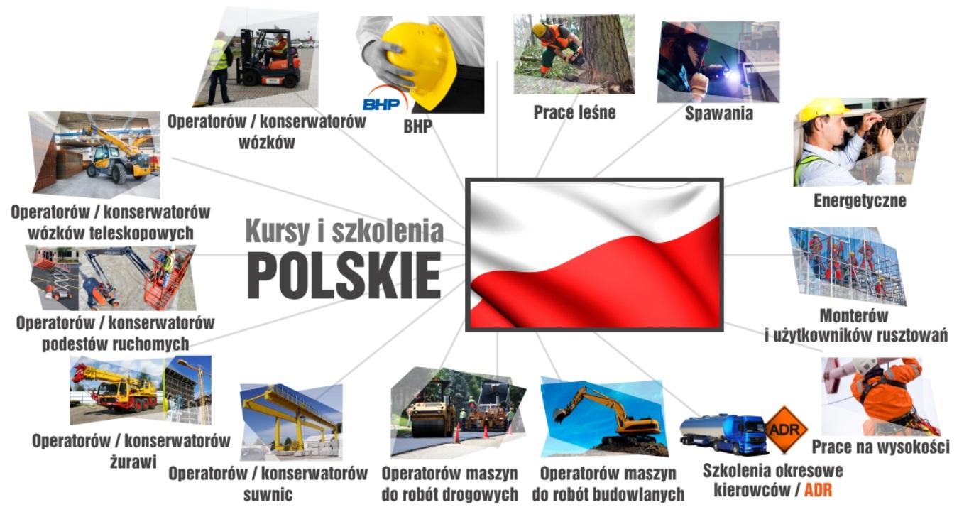 Szkolenia polskie norweskie i certyfikowane, Dębica, podkarpackie