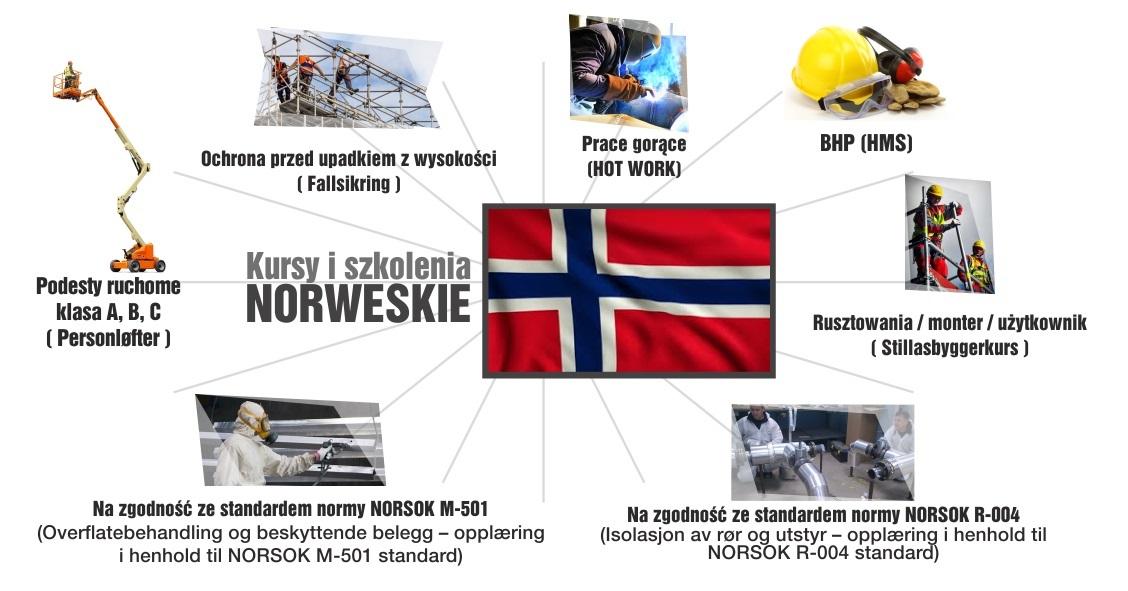 Szkolenia polskie norweskie i certyfikowane, Dębica, podkarpackie