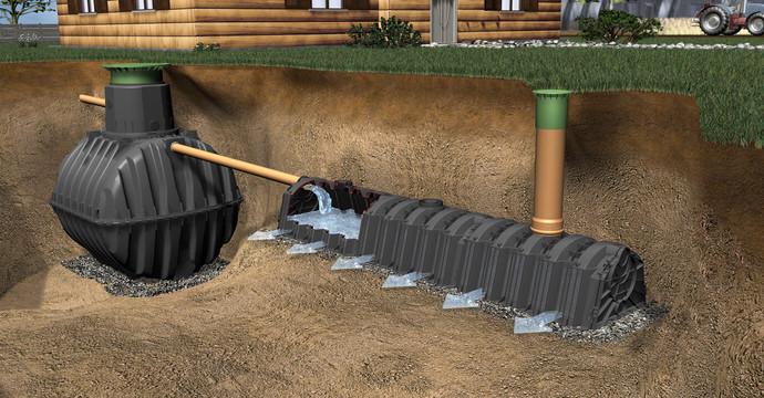biologiczna oczyszczalnia oparta na tunelach rozsączających 