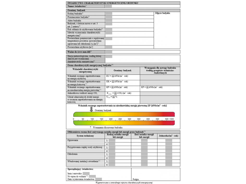Audyt energetyczny, świadectwo charakterystyki energetycznej