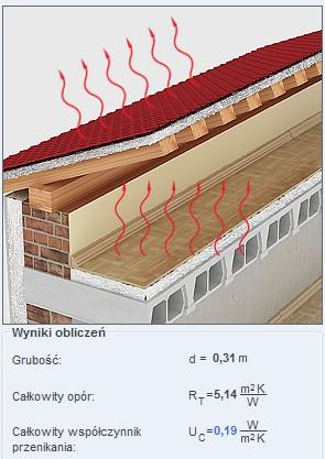 Świadectwo charakterystyki energetycznej - Słupsk i okolice, pomorskie