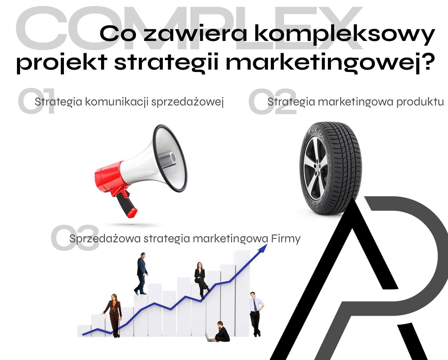 Co zawiera kompleksowy projekt strategii marketingowej?