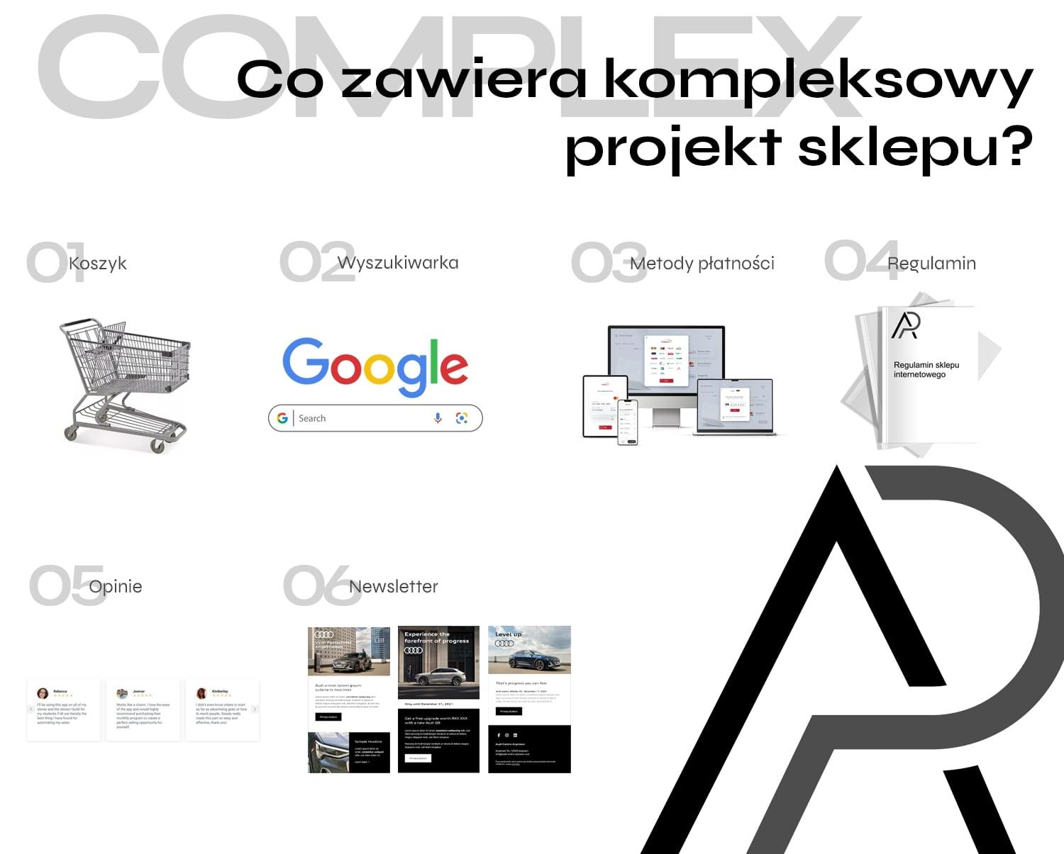 Co zawiera kompleksowy projekt sklepu internetowego?