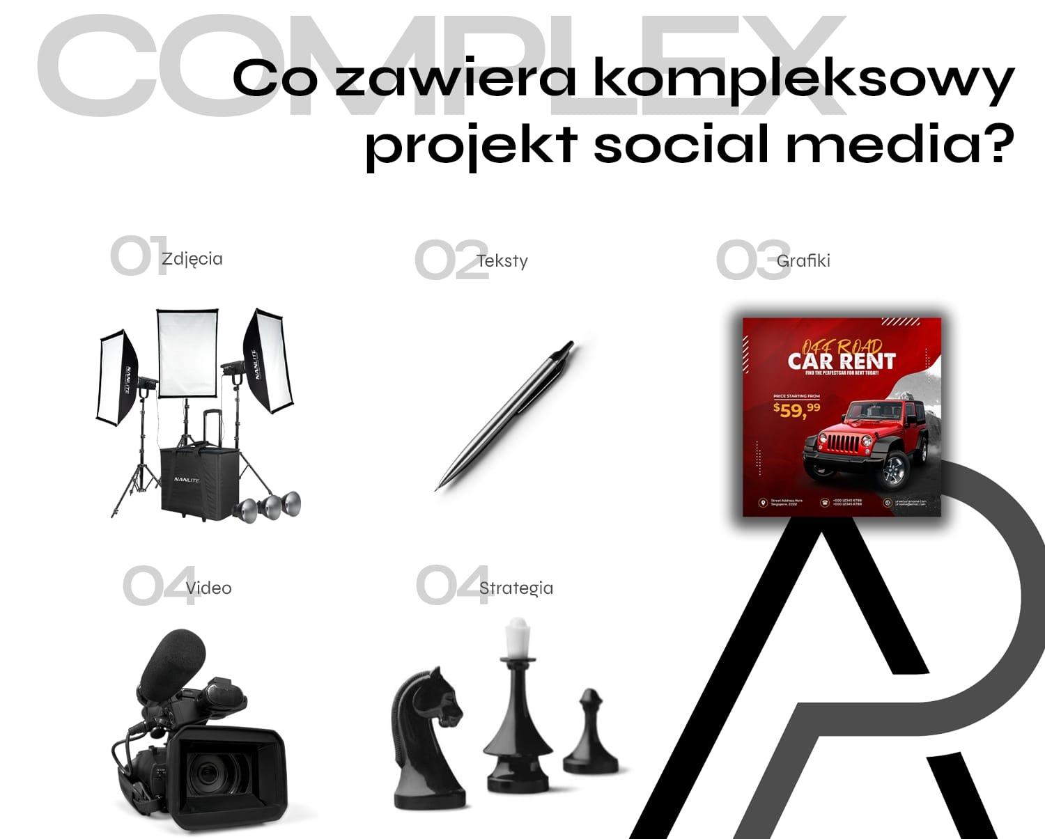 Co zawiera kompleksowy projekt social media