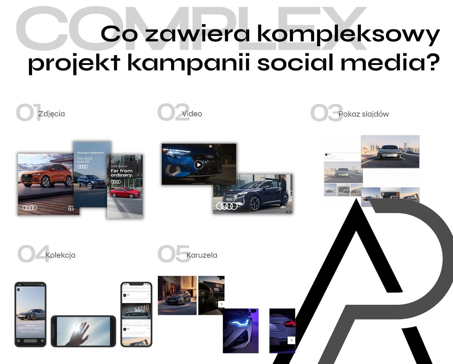 Co zawiera kompleksowy projekt social media?