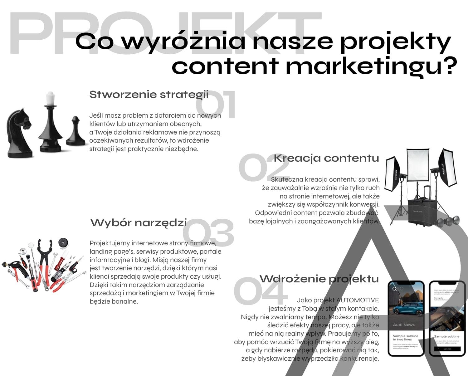 Co wyróżnia nasze projekty content marketingu?