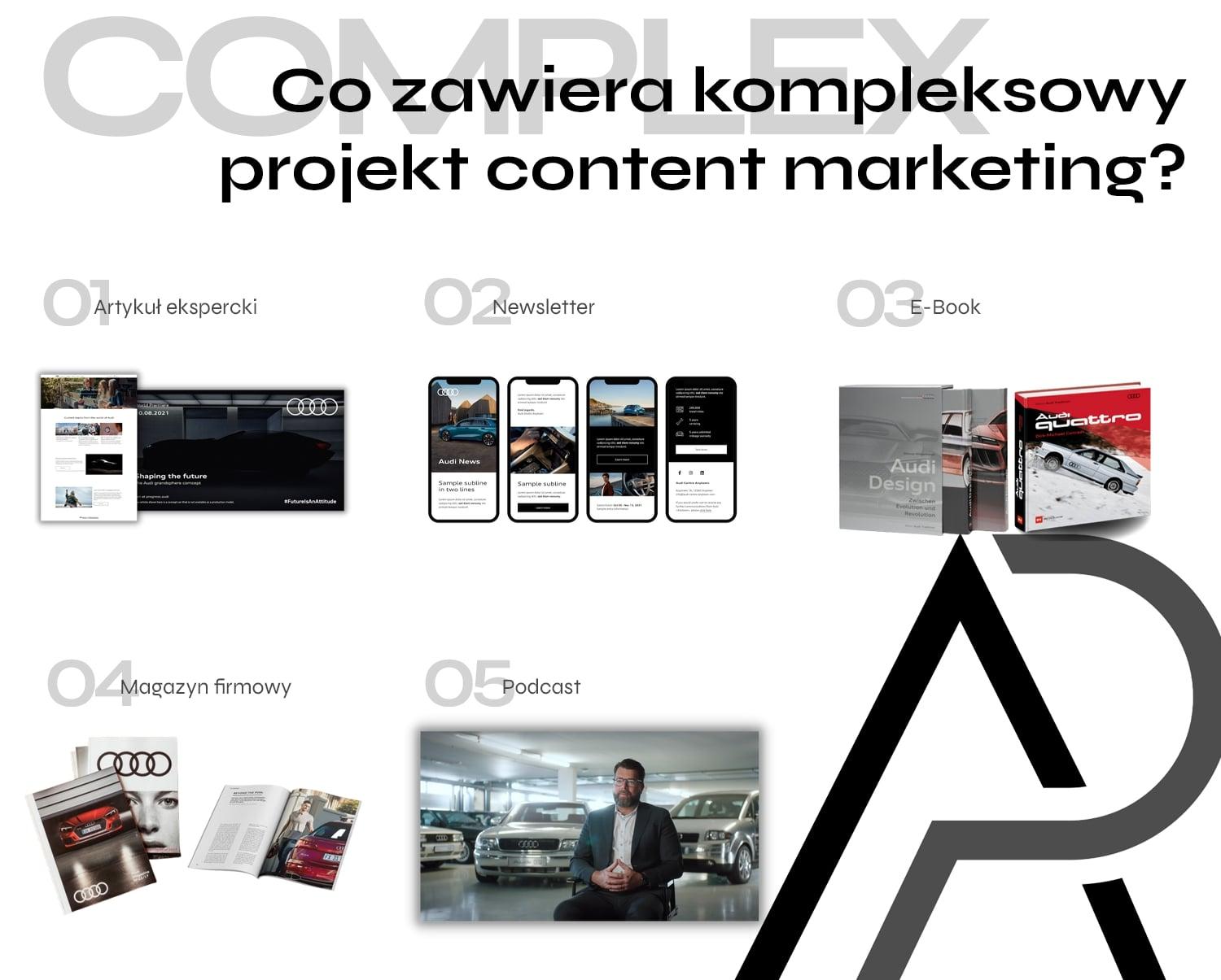 Co zawiera kompleksowy projekt content marketingu?