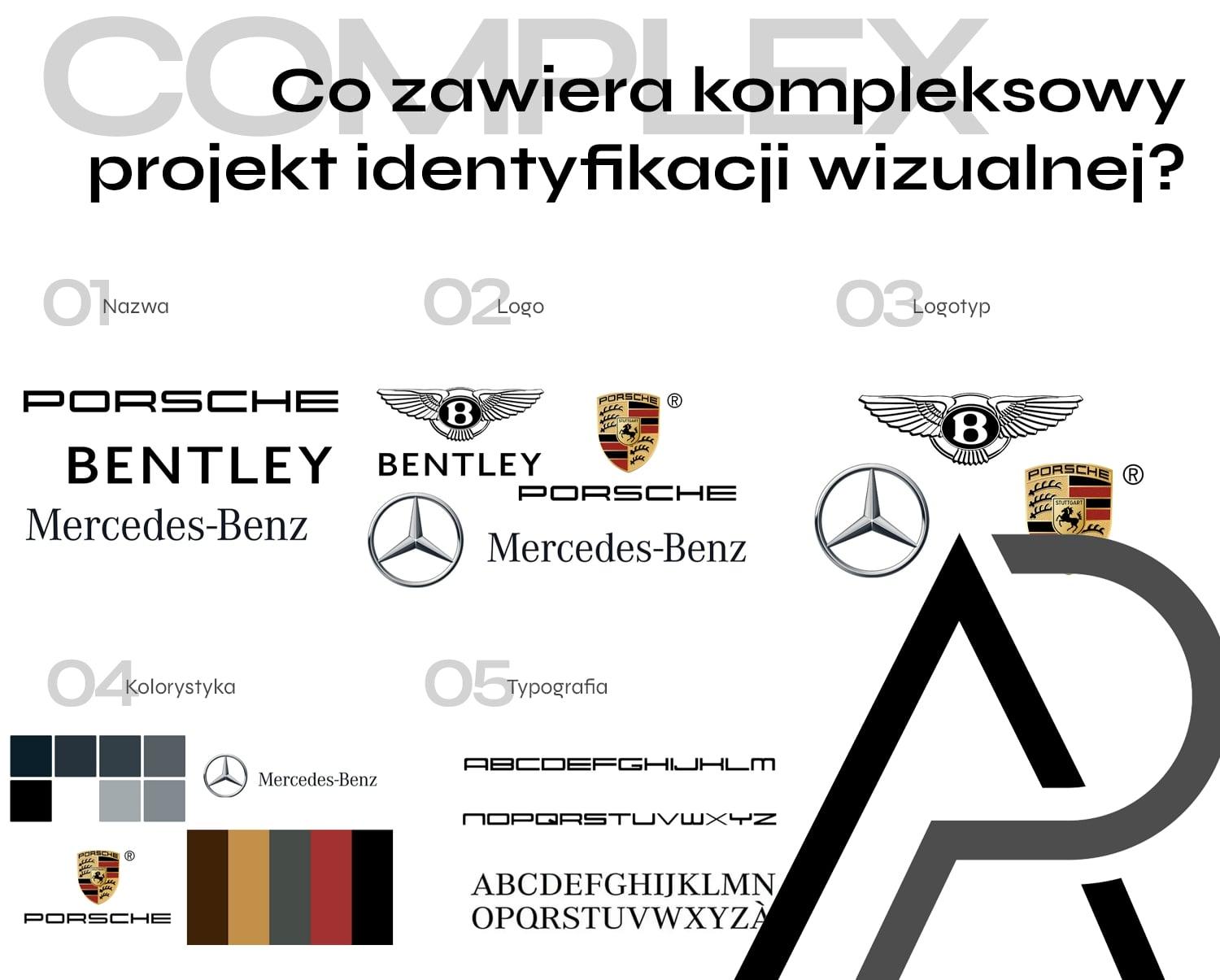 Co zawiera kompleksowy projekt identyfikacji wizualnej