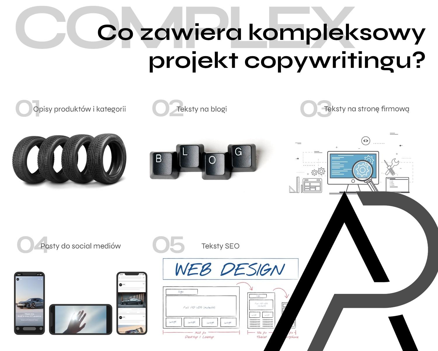 Co zawiera kompleksowy projekt copywritingu