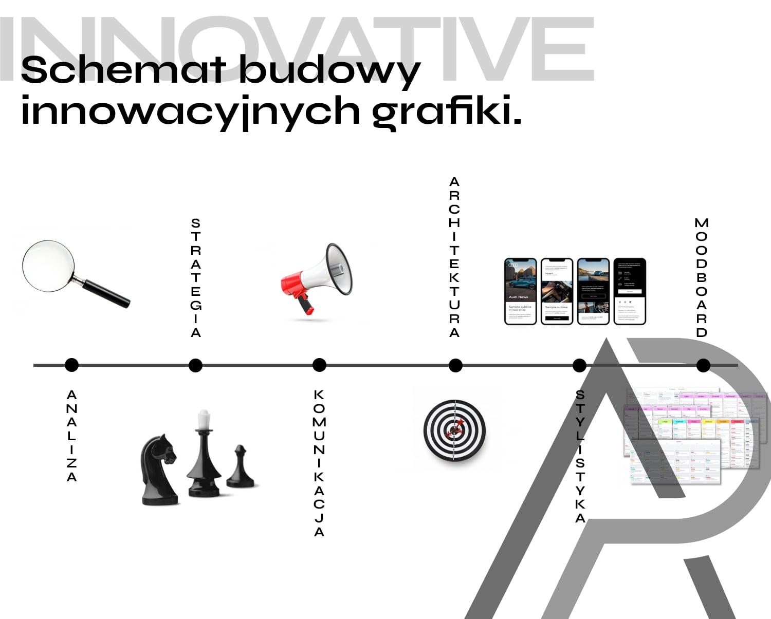 Nowoczesna grafika reklamowa - odbierz BEZPŁATNY projekt