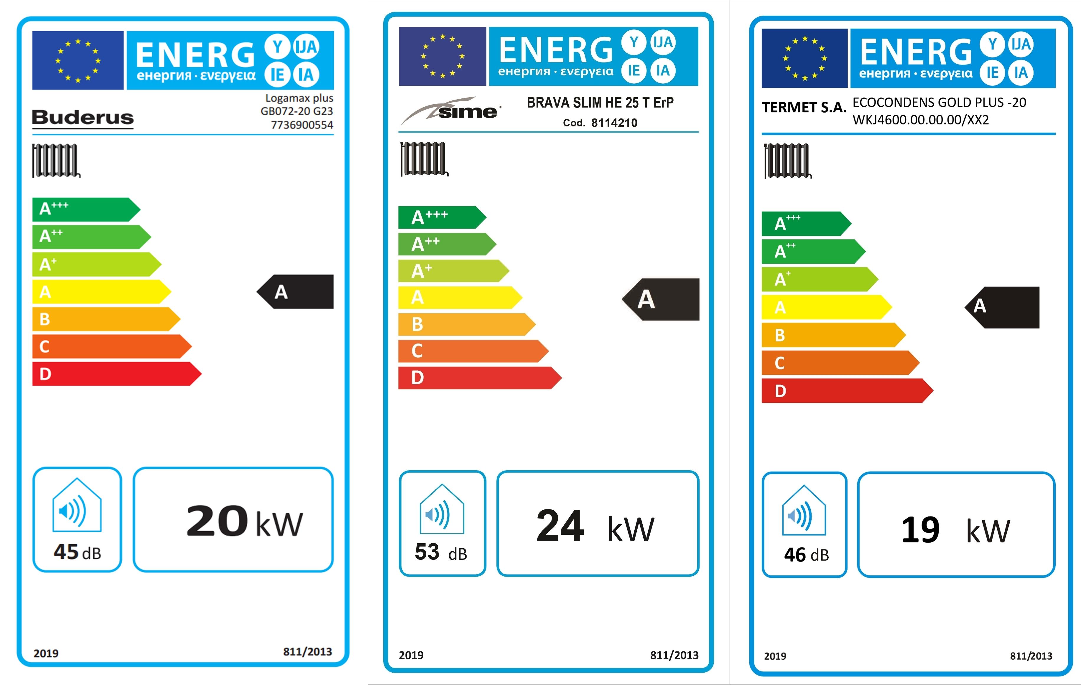 etykiety energetyczne 