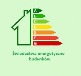 Świadectwa charakterystyki energetycznej budynków