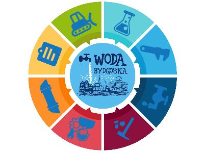 Badania gruntu pod budowę domów i obiektów, Bydgoszcz (kujawsko-pomorskie)