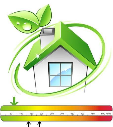 Świadectwa charakterystyki energetycznej, Audyt energetyczny, badania., Żagań, lubuskie