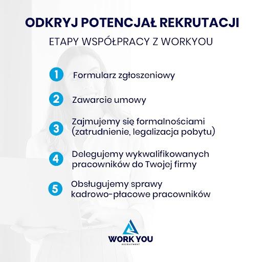 WorkYou.pl - Rekrutacja, legalizacja pracy i leasing pracowniczy, Kraków, małopolskie