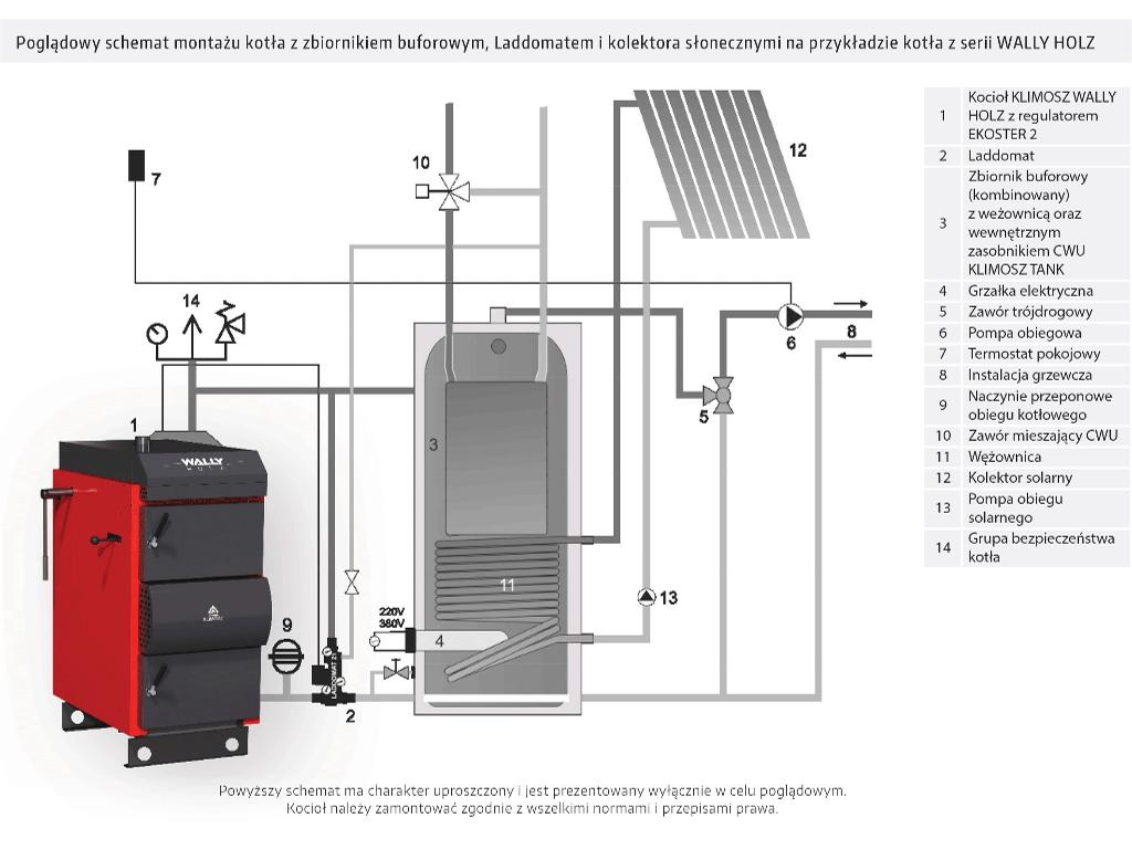 piec zgazowujący drewno Klimosz Wally Holz 25kw A+