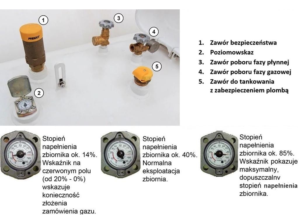 opis zaworów  i odczyt poziomu gazu w zbiorniku lpg