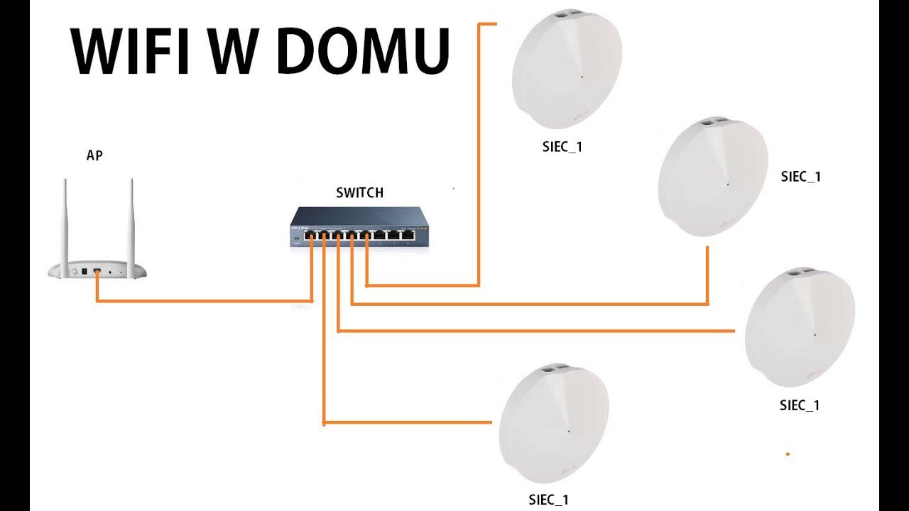 Sieć domowa lan wifi netia orange plus dialog router repeater łódz , Łódź, łódzkie