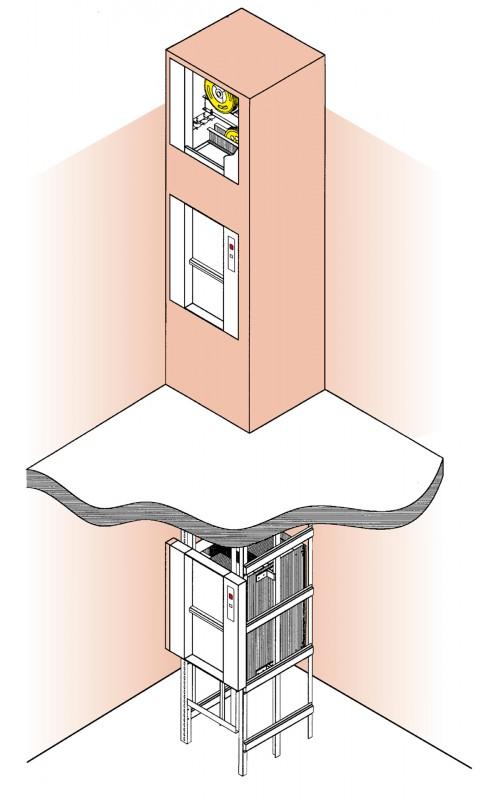Windy towarowe, kuchenne, osobowe