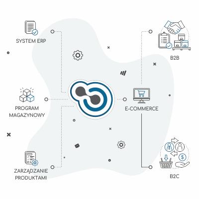 Integracja, erp, automatyzacja, ecommerce, Polska, dolnośląskie