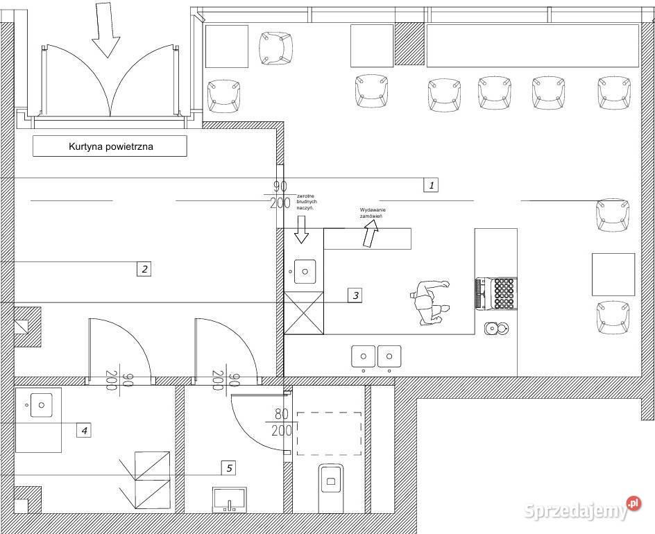 Projekty Technologiczne Gastronomii  Profesjonalne Wsparcie Sanepid