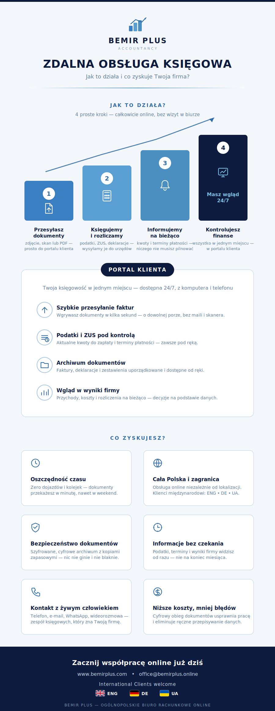 www.bemirplus.com
